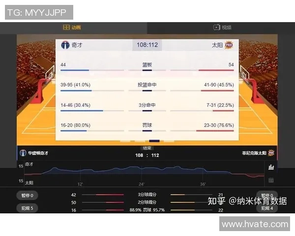 2021年NBA奇才队对战精彩回顾与赛季分析 2021年NBA奇才队对战精彩回顾与赛季分析