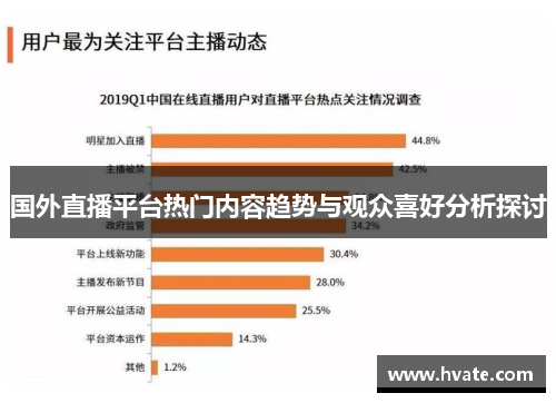国外直播平台热门内容趋势与观众喜好分析探讨